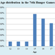 Image for article titled An Incredibly Detailed Super Statistical Hunger Games Survival Analysis